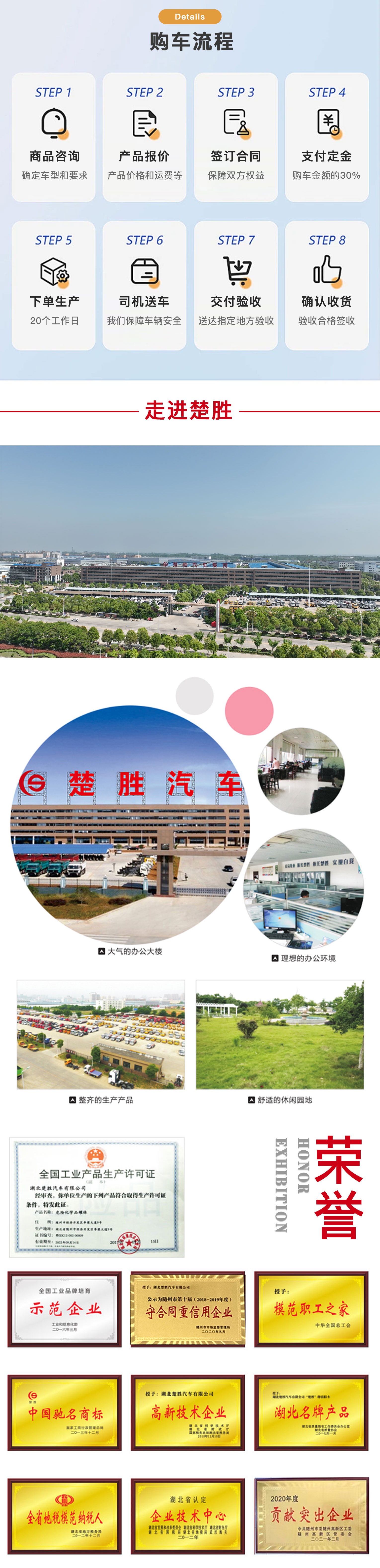 2026060918896374.jpg 楚胜购车流程.jpg